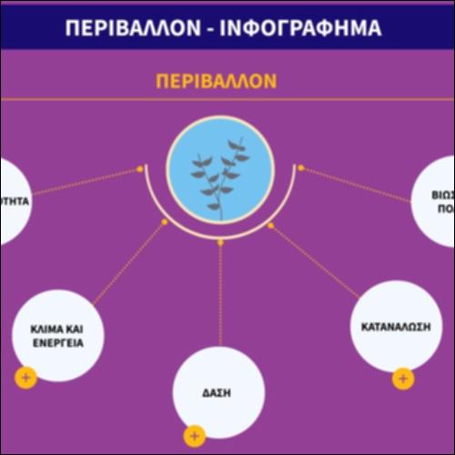 Περιβάλλον: ινφογράφημα_icon