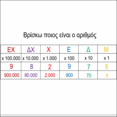 Μαθαίνω τους αριθμούς μέχρι το 1.000.000_icon