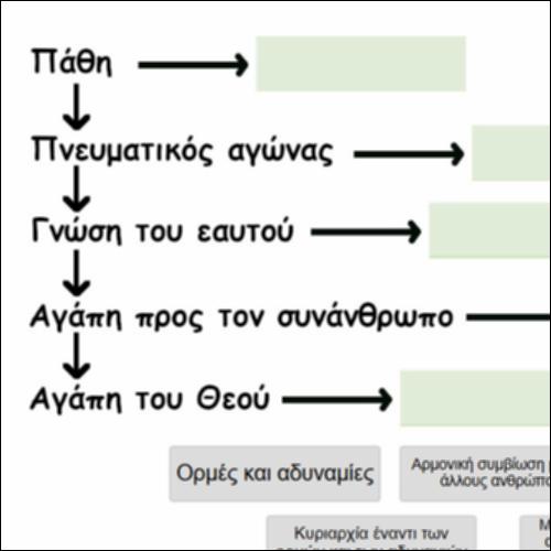 Διαδραστικός χάρτης για τον πνευματικό αγώνα_icon
