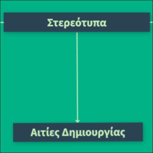 Στερεότυπα - Χαρακτηριστικά – Συνέπειες_icon
