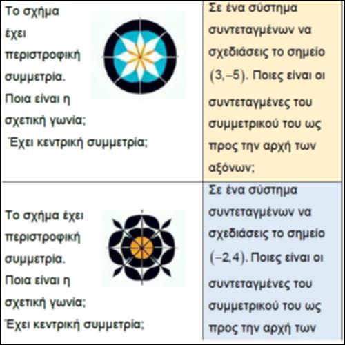 Τρίλιζα στα σχήματα με συμμετρία στροφής_icon