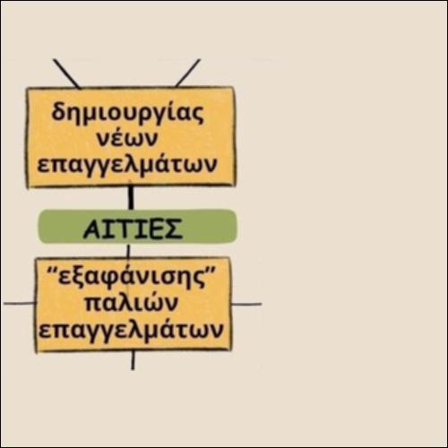 Αιτίες δημιουργίας και εξαφάνισης επαγγελμάτων_εικονίδιο
