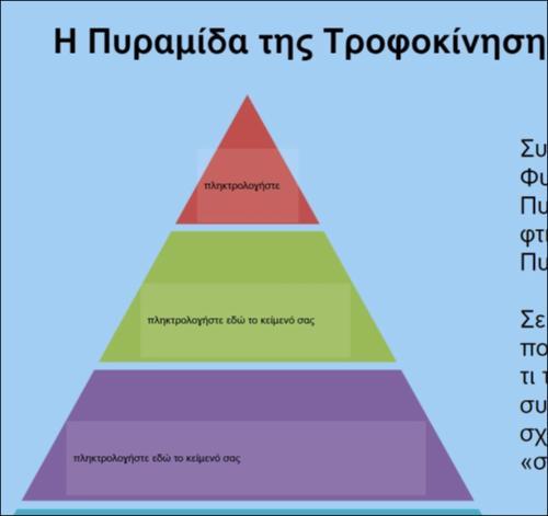 Η Πυραμίδα της Τροφο-Κίνησης_icon