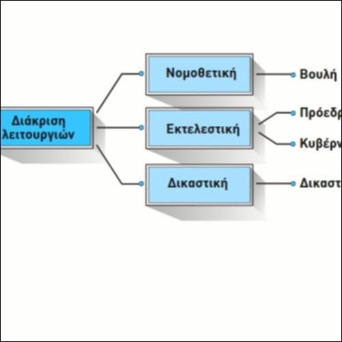 Διάκριση των λειτουργιών_icon