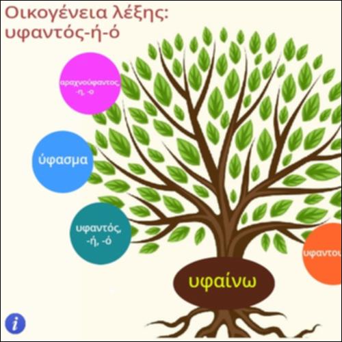 Οικογένεια λέξης υφαντός-ή-ό_icon