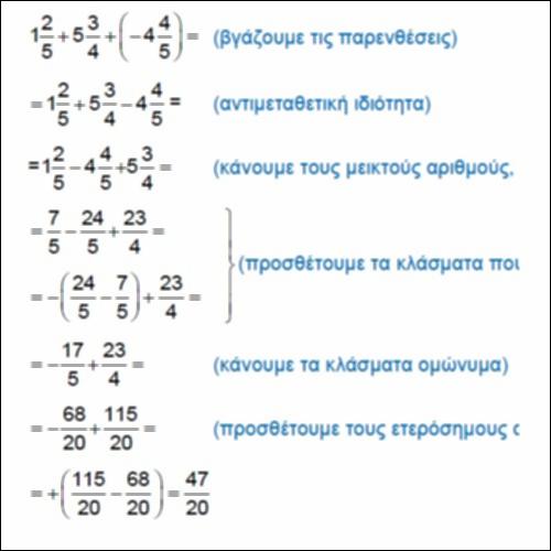 Παράδειγμα πρόσθεσης ρητών αριθμών_icon