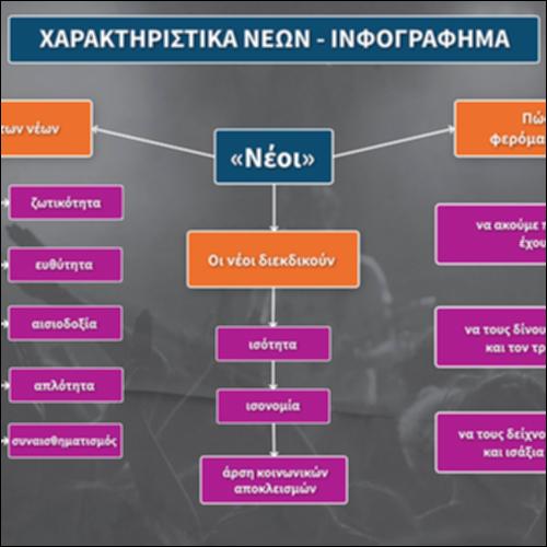 Χαρακτηριστικά νέων - Ινφογράφημα_εικονίδιο