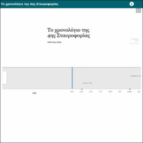 Το χρονολόγιο της 4ης Σταυροφορίας_icon
