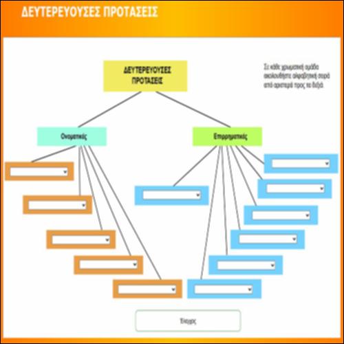 ΔΕΥΤΕΡΕΥΟΥΣΕΣ ΠΡΟΤΑΣΕΙΣ – ΣΤΑΤΙΚΟΣ ΕΝΝΟΙΟΛΟΓΙΚΟΣ ΧΑΡΤΗΣ_icon