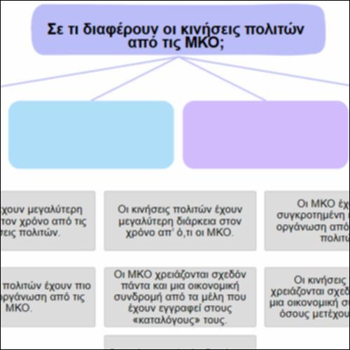 Σε τι διαφέρουν οι κινήσεις πολιτών από τις ΜΚΟ;_icon