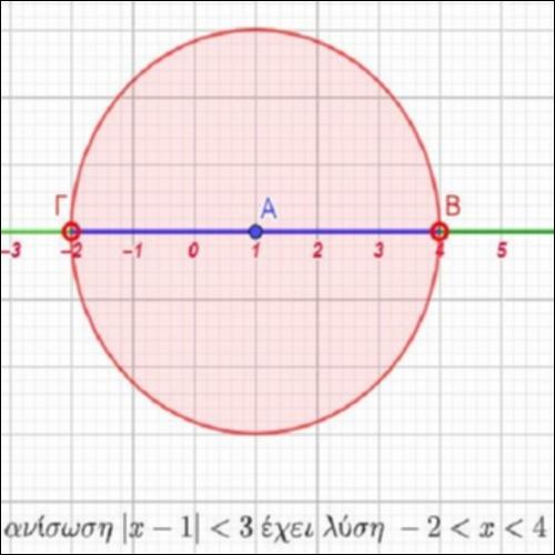 ΑΝΙΣΩΣΕΙΣ ΜΕ ΑΠΟΛΥΤΕΣ ΤΙΜΕΣ_εικονίδιο