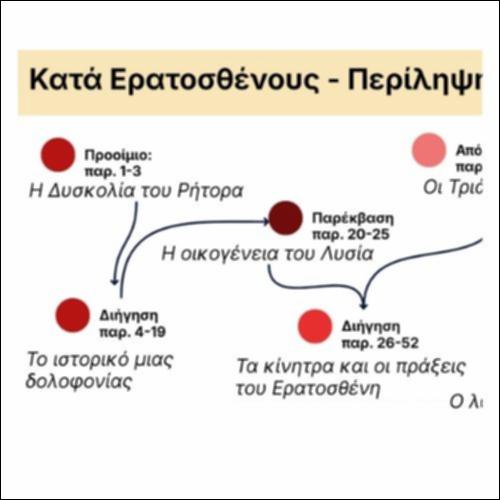 Κατά Ερατοσθένους: Περίληψη - Σχηματική αναπαράσταση_icon