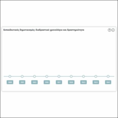 Εκπαιδευτικός δημοτικισμός: διαδραστικό χρονολόγιο και δραστηριότητα_εικονίδιο