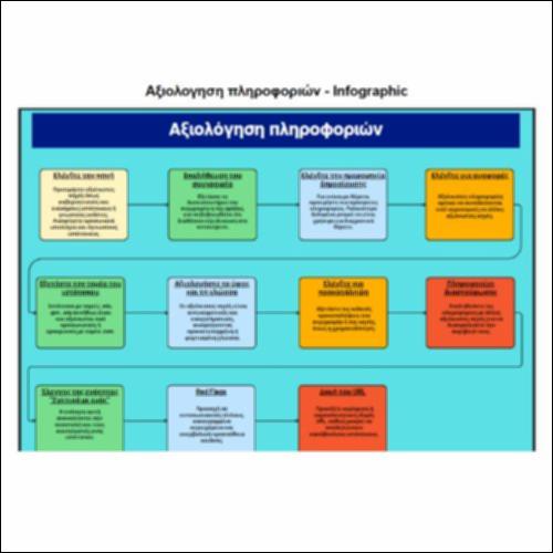 Αξιολογηση πληροφοριών - Infographic_icon