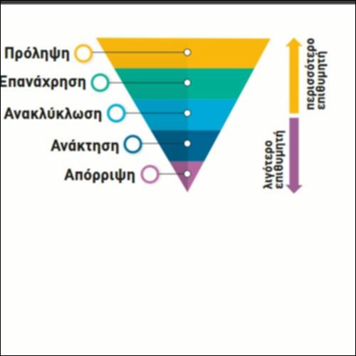 Διαχείριση των αποβλήτων και οι καλύτερες δυνατές πρακτικές_icon