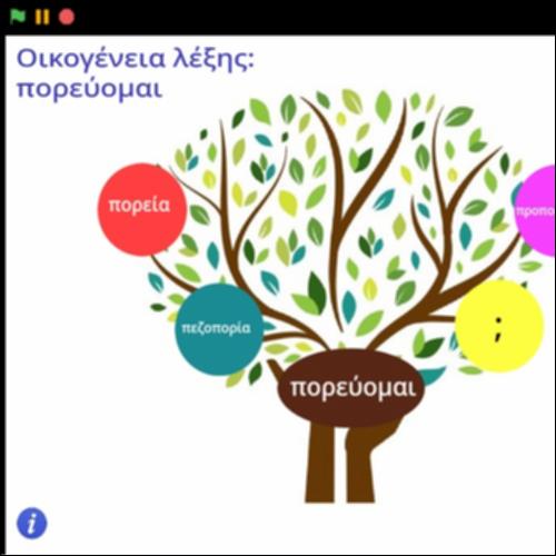 Οικογένεια λέξης 