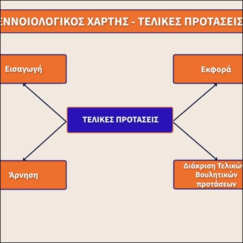 Τελικές προτάσεις - εννοιολογικός χάρτης_icon