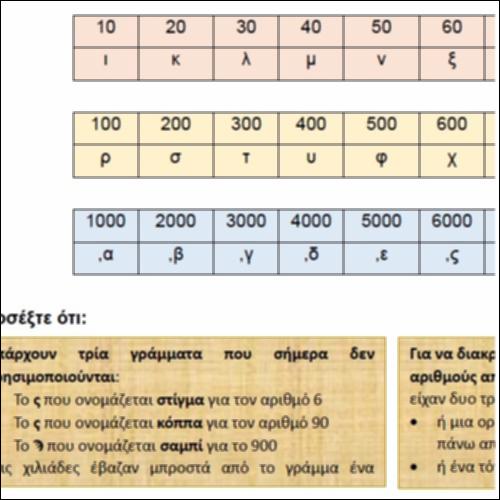 Οι αριθμοί στην αρχαιότητα_icon