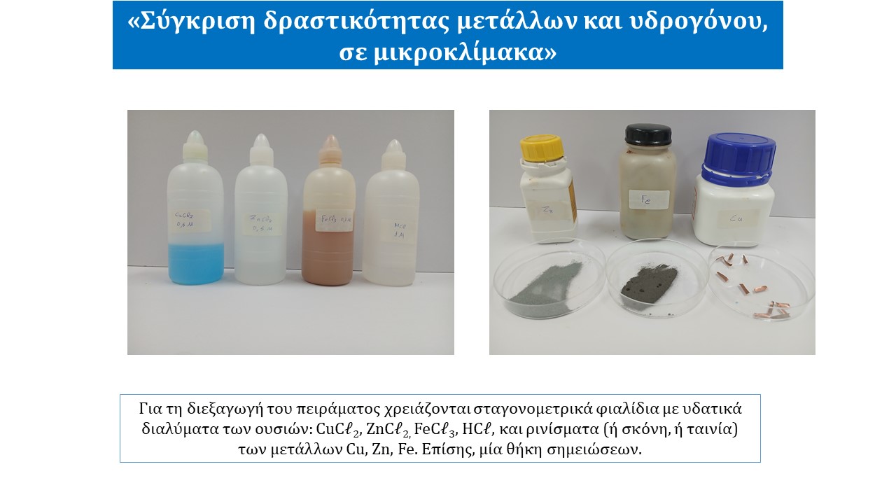 Σύγκριση δραστικότητας μετάλλων και υδρογόνου, σε μικροκλίμακα