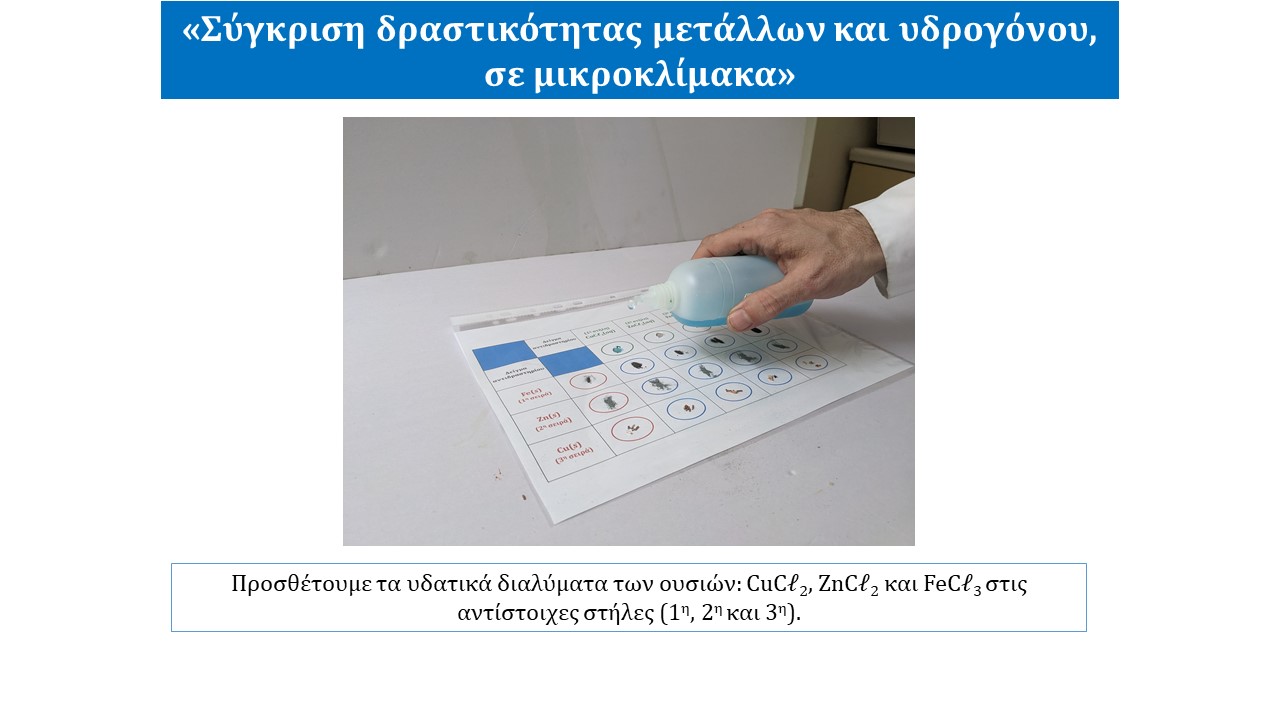 Σύγκριση δραστικότητας μετάλλων και υδρογόνου, σε μικροκλίμακα